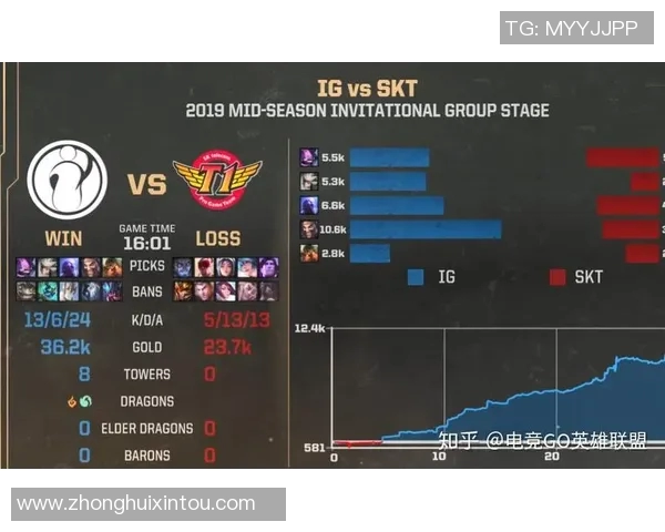 IG战队灵活性解析与战术创新对英雄联盟比赛的影响 IG战队灵活性解析与战术创新对英雄联盟比赛的影响