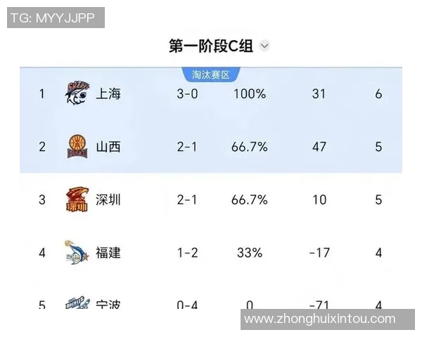 30轮激战吉林对决广东双方争夺季后赛名额悬念重重