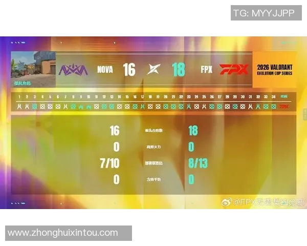 和平精英节奏排名新突破FPX战队创造历史新高成就引关注
